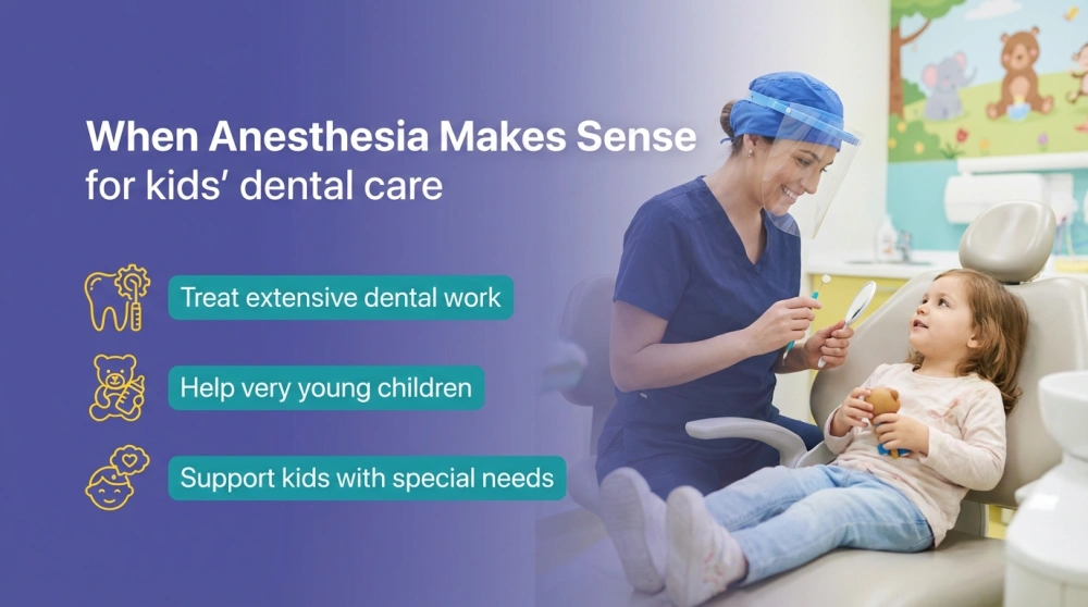 When Anesthesia Makes Sense — for kids' dental care. Treat extensive dental work; Help very young children; Support kids with special needs.