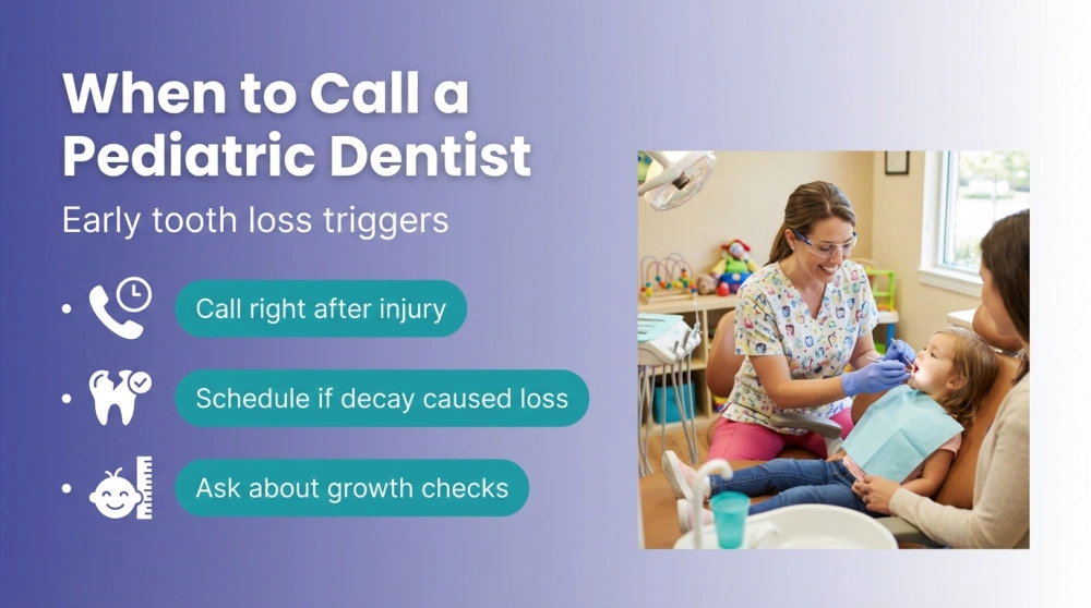 When to Call a Pediatric Dentist infographic: Early tooth loss triggers — Call right after injury; Schedule if decay caused loss; Ask about growth checks