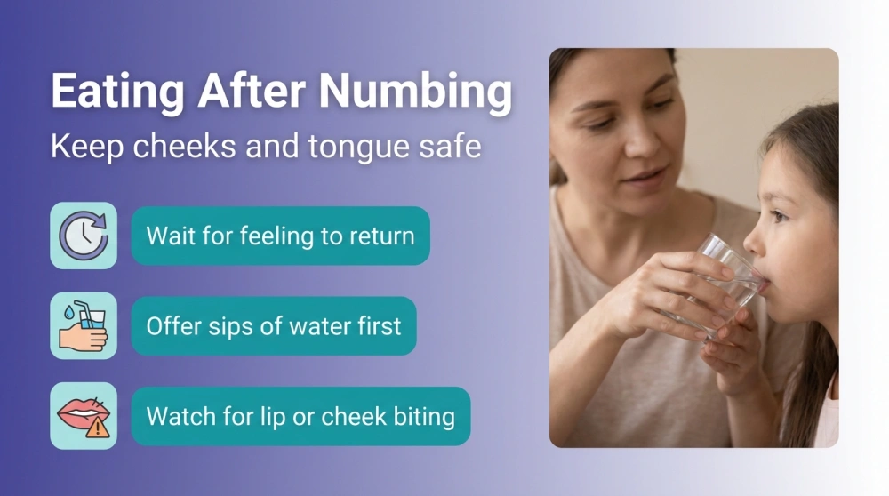 Eating After Numbing infographic - Wait for feeling to return; Offer sips of water first; Watch for lip or cheek biting