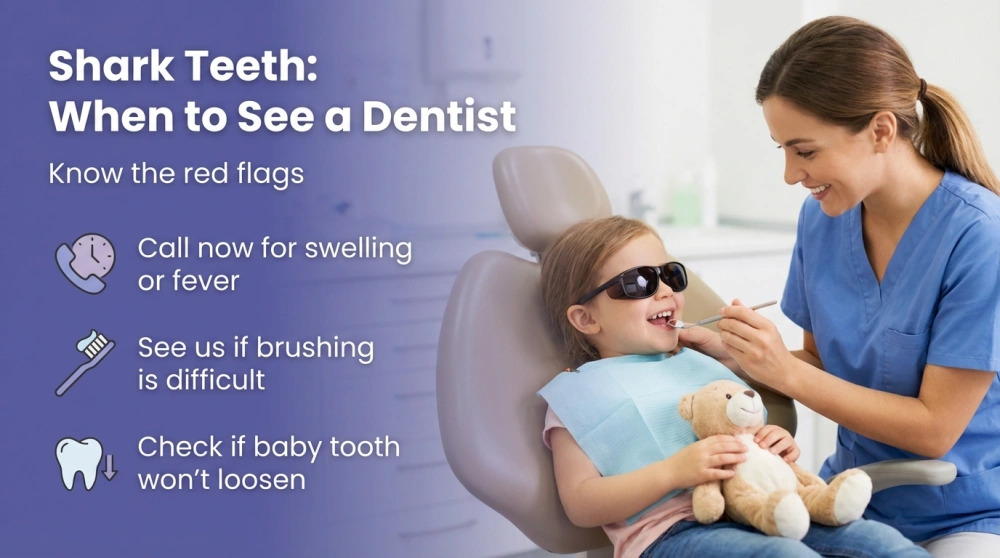 Infographic: Shark Teeth - When to See a Dentist. Call for swelling or fever, see us if brushing is difficult, check if baby tooth won't loosen.