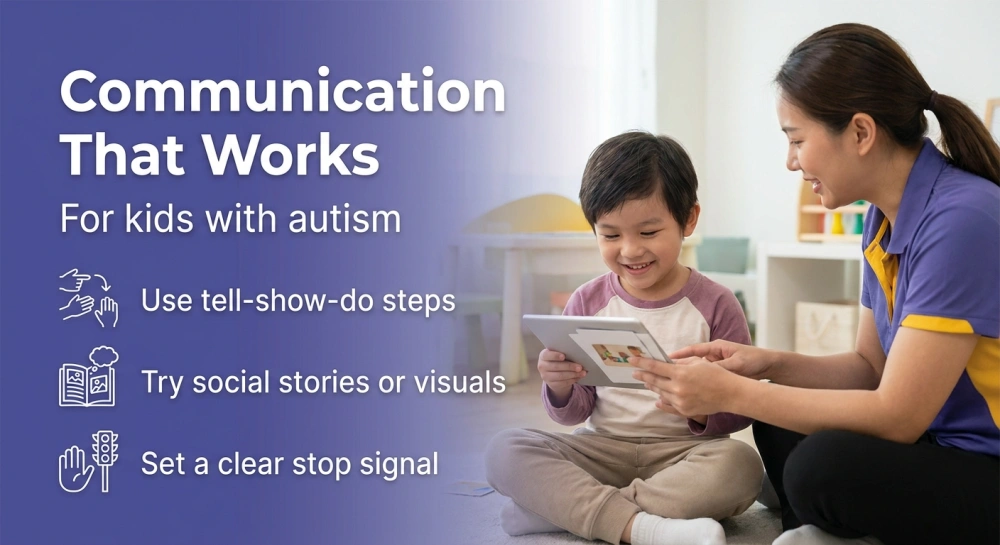 Communication That Works infographic: For kids with autism - Use tell-show-do steps, Try social stories or visuals, Set a clear stop signal