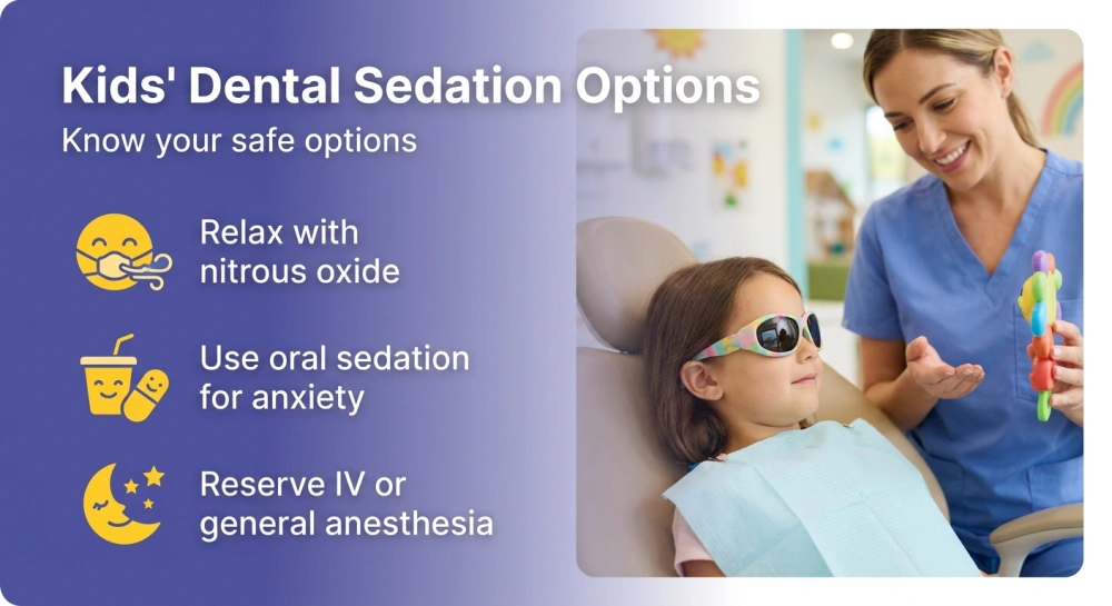 Kids' Dental Sedation Options infographic — Know your safe options