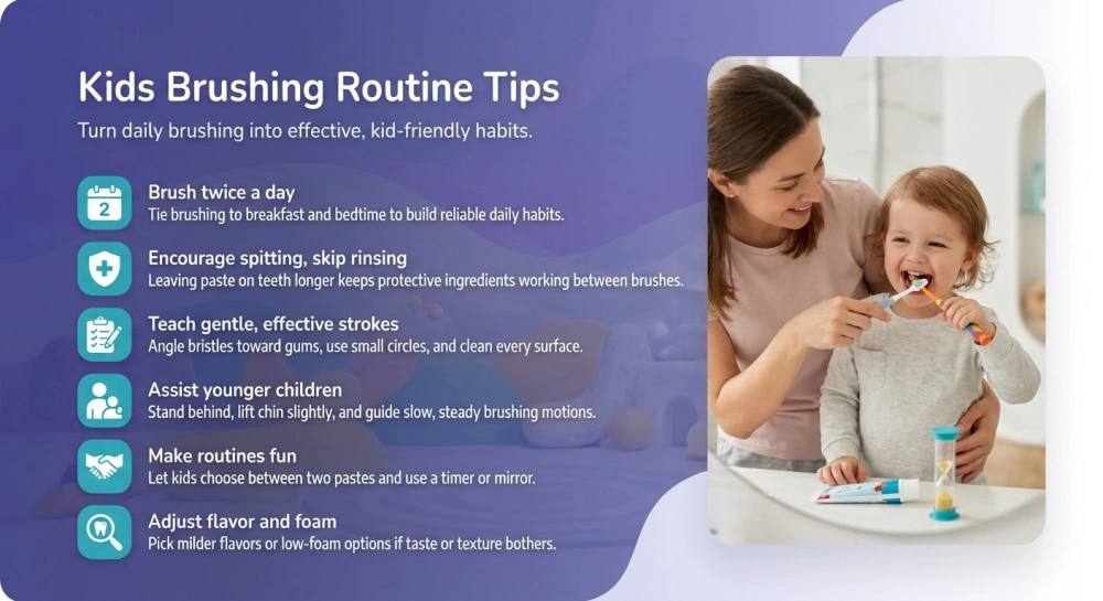 Kids Brushing Routine infographic