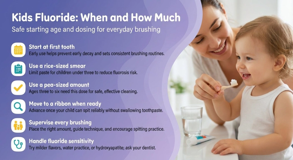 Kids Fluoride: When and How Much infographic